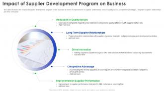 Supplier Development Program Impact Of Supplier Development Program On Business