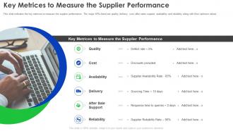 Supplier Development Program Key Metrices To Measure The Supplier Performance