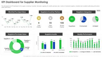 Supplier Development Program Kpi Dashboard For Supplier Monitoring