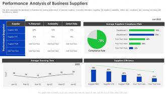 Supplier Development Program Performance Analysis Of Business Suppliers