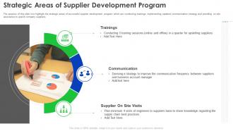 Supplier Development Program Strategic Areas Of Supplier Development Program