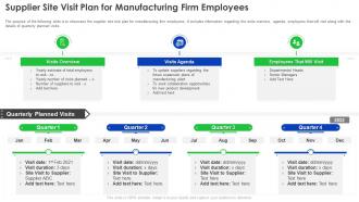 Supplier Development Program Supplier Site Visit Plan For Manufacturing Firm Employees