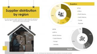 Supplier Distribution By Region Real Estate Company Profile CP SS