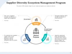 Supplier diversity process arrows communication comparison management