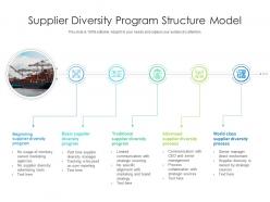 Supplier Diversity Program Structure Model