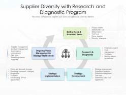Supplier diversity with research and diagnostic program