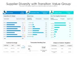 Supplier Diversity With Transition Value Group