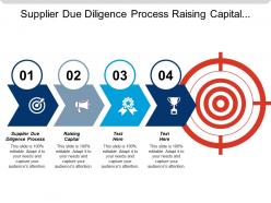 Supplier due diligence process raising capital portfolio analytics cpb
