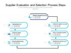 Supplier evaluation and selection process steps