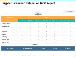 Supplier evaluation criteria for audit report