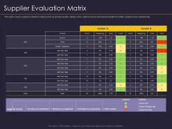 Supplier evaluation matrix supplier relationship management strategy ppt demonstration