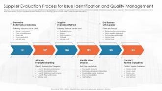 Supplier evaluation process for issue identification and quality management