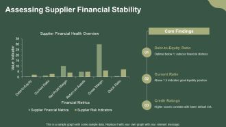 Supplier Evaluation Process For Vendor Selection PPT Graphics AT Pre-designed Compatible