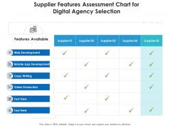 Supplier features assessment chart for digital agency selection