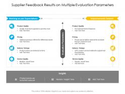 Supplier feedback results on multiple evaluation parameters