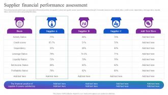 Supplier Financial Performance Assessment Optimizing Material Acquisition Process