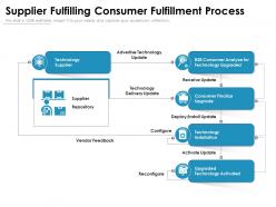 Supplier fulfilling consumer fulfillment process