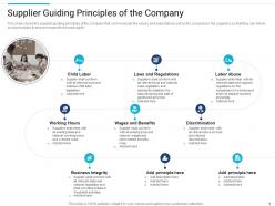 Supplier guiding principles stakeholder governance to improve overall corporate performance