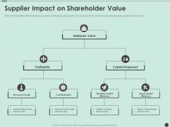 Supplier impact on shareholder value shareholder capitalism for long ppt template