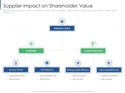 Supplier Impact On Shareholder Value Shareholder Engagement Creating Value Business Sustainability
