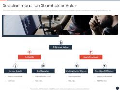 Supplier Impact On Shareholder Value Strategies Maximize Shareholder Value Ppt Summary