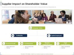 Supplier impact on value process for identifying the shareholder valuation