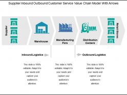 Supplier inbound outbound customer service value chain model with arrows