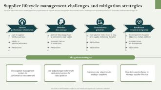 Supplier Lifecycle Management Challenges And Mitigation Strategies