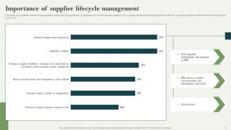 Supplier Lifecycle Management Powerpoint Ppt Template Bundles Idea Aesthatic