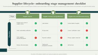 Supplier Lifecycle Management Powerpoint Ppt Template Bundles Ideas Aesthatic