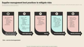 Supplier Management Best Practices To Mitigate Risks Strategic Sourcing In Supply Chain Strategy SS V