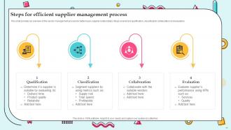 Supplier Management For Efficient Operations Powerpoint Ppt Template Bundles Strategy MM Colorful Engaging