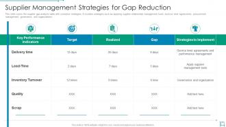 Supplier management strategies for gap reduction