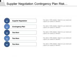 Supplier negotiation contingency plan risk management matrix organizational culture cpb
