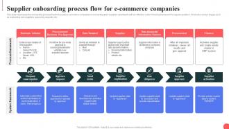 Supplier Onboarding Process Flow For E Commerce Companies