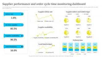 Supplier Performance And Cycle Time Monitoring Assessing And Managing Procurement Risks