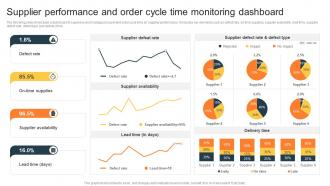 Supplier Performance And Order Cycle Time Procurement Risk Analysis For Supply Chain