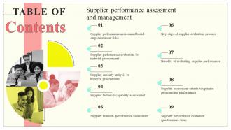 Supplier Performance Assessment And Management Supplier Performance Assessmentand