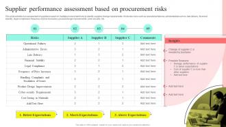 Supplier Performance Assessment Based On Supplier Performance Assessmentand