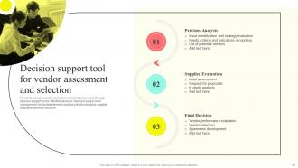 Supplier Performance Assessment And Management Powerpoint Ppt Template Bundles DK MD Professional Images