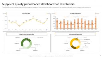 Supplier Performance Dashboard Powerpoint Ppt Template Bundles Aesthatic Customizable