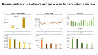 Supplier Performance Dashboard Powerpoint Ppt Template Bundles Engaging Customizable