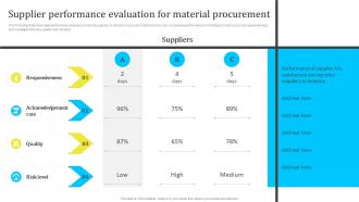 Supplier Performance Evaluation For Material Assessing And Managing Procurement Risks