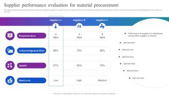 Supplier Performance Evaluation For Material Optimizing Material Acquisition Process