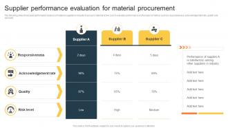 Supplier Performance Evaluation For Material Procurement Risk Analysis For Supply Chain
