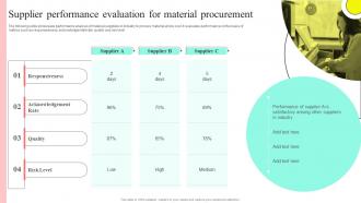 Supplier Performance Evaluation For Material Supplier Performance Assessmentand