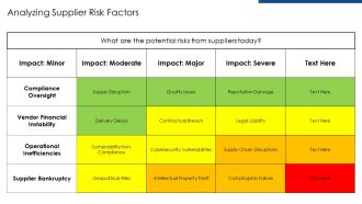 Supplier Performance Evaluation Framework PPT Graphics AT Compatible Analytical