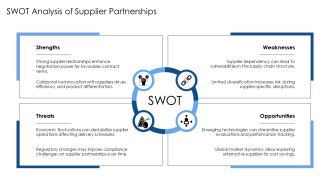 Supplier Performance Evaluation Framework PPT Graphics AT Researched Analytical