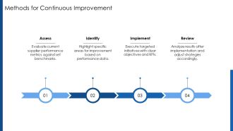 Supplier Performance Evaluation Framework PPT Graphics AT Visual Analytical
