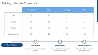 Supplier Performance Evaluation Framework PPT Graphics AT Multipurpose Analytical